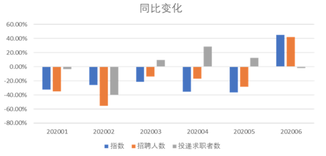 就业市场需求深度解析与策略优化探讨