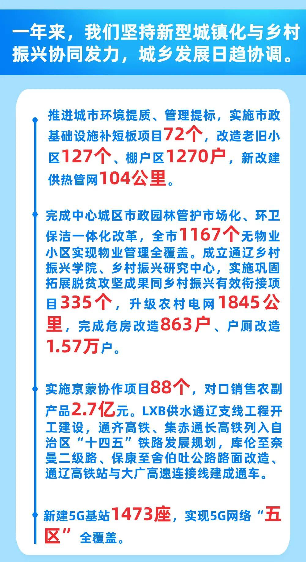 政府工作报告2023完整版视频，政策解读、亮点分析与常见问题解答详解