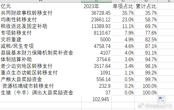 财政转移支付压力重重，优化策略以解困局