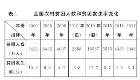 全球贫困标准，挑战与优化策略探索