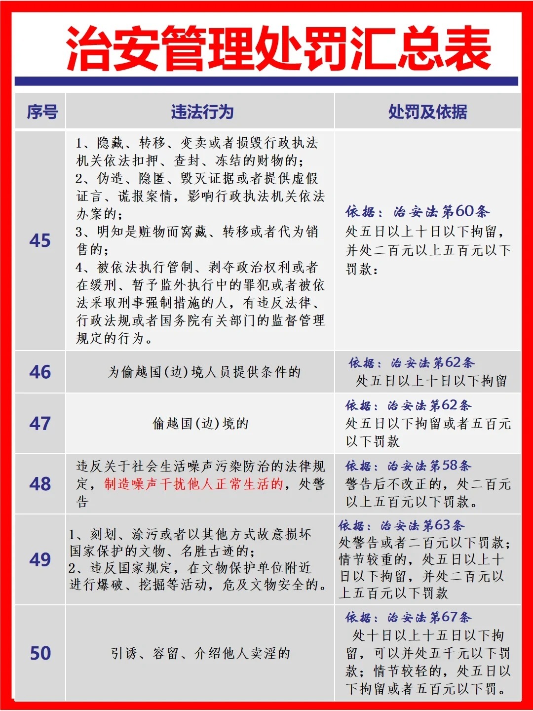 深化理解与实践，优化与实施治安管理处罚法