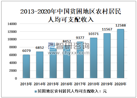 我国贫困人口现状探究与解析