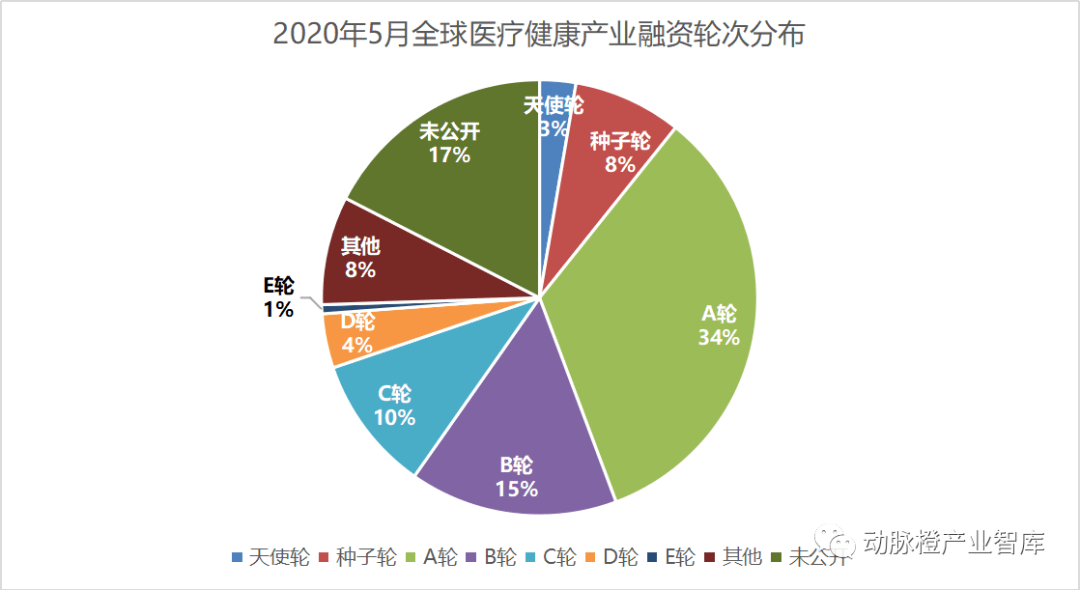 医疗健康领域新项目探索与健康产业优化路径研究