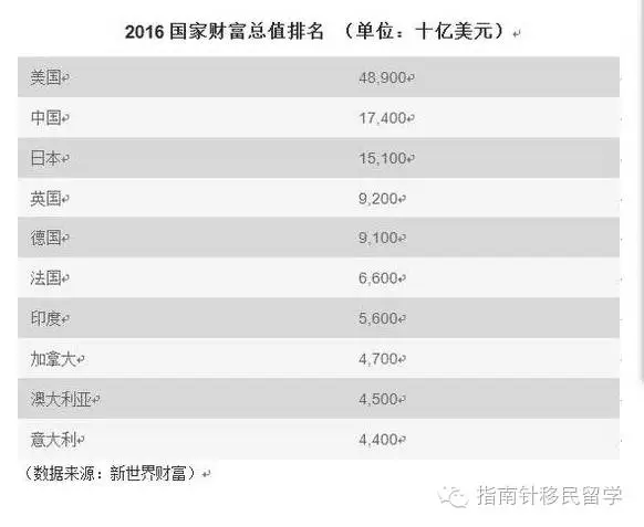 全球贫富分化悬殊的十大国家深度解析