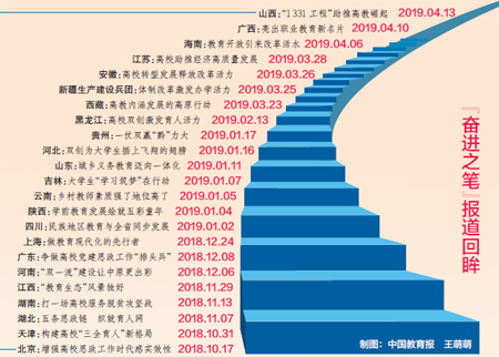 教育改革与发展新特点与优化策略探讨