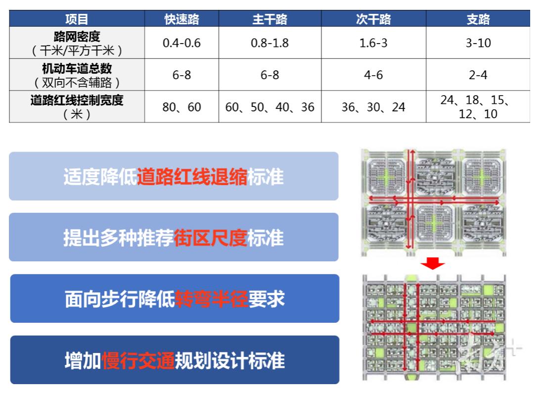 城市公共设施问题剖析与优化策略探讨