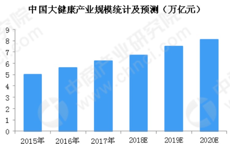 第526页