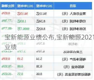 宝新能源最新消息新闻,2014_11-15