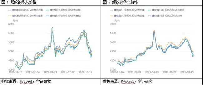 黄金最新消息新闻,2014_11-15