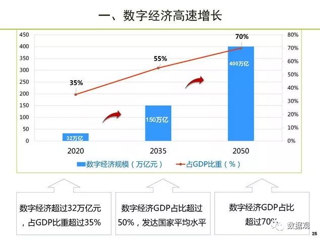 揭秘数字经济，概念、内涵及优化策略全解析