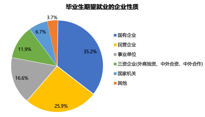 就业市场现状分析及其优化策略探讨