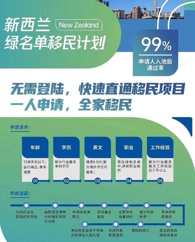 普通人移民新西兰的实用指南与策略优化建议