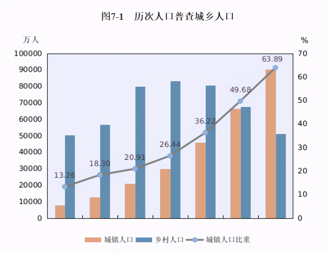 第八次人口普查数据全面深度解析