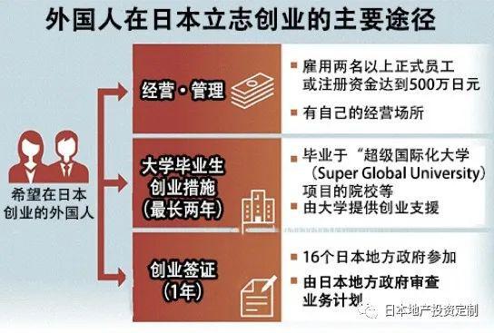 日本移民政策的探索与优化路径