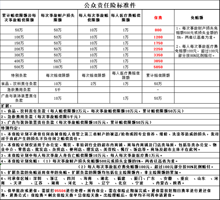 公用责任险详解，覆盖范畴与优化策略指南