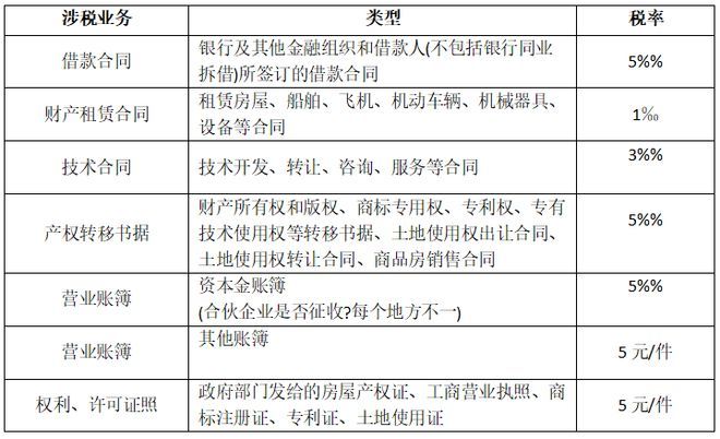 教育费附加税率优化研究，现状、挑战与未来展望分析