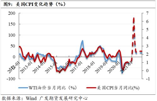 全球经济复苏曙光，现状、展望及关键驱动因素解析