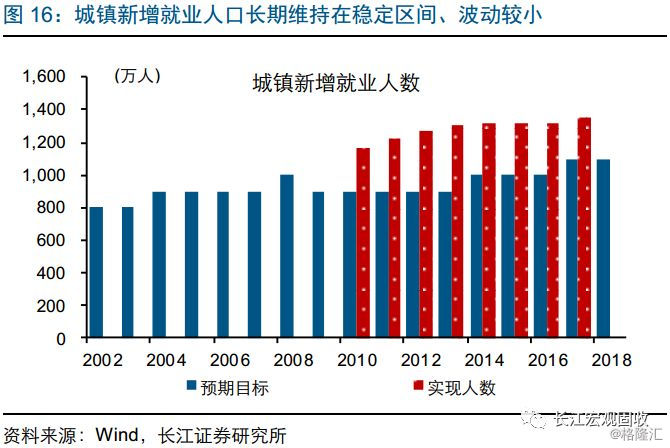 未来职业环境必备指南，就业市场需求分析与优化策略