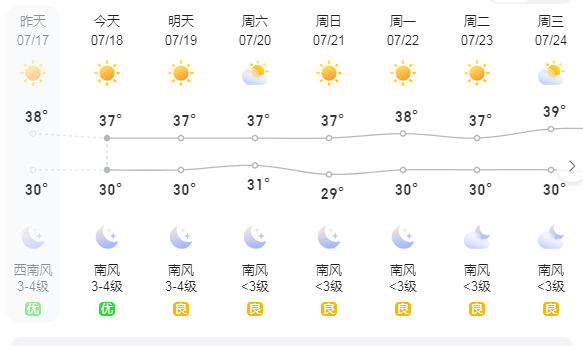 长沙天气预报，精准气象预测，为您的出行提供有力保障