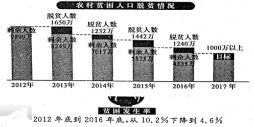 全球贫困人口排名现状深度剖析