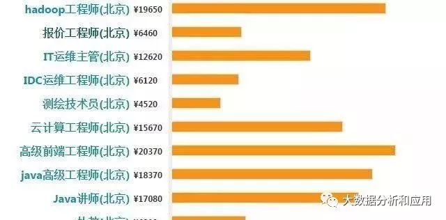 大数据技术就业与发展前景展望，未来趋势与机遇分析