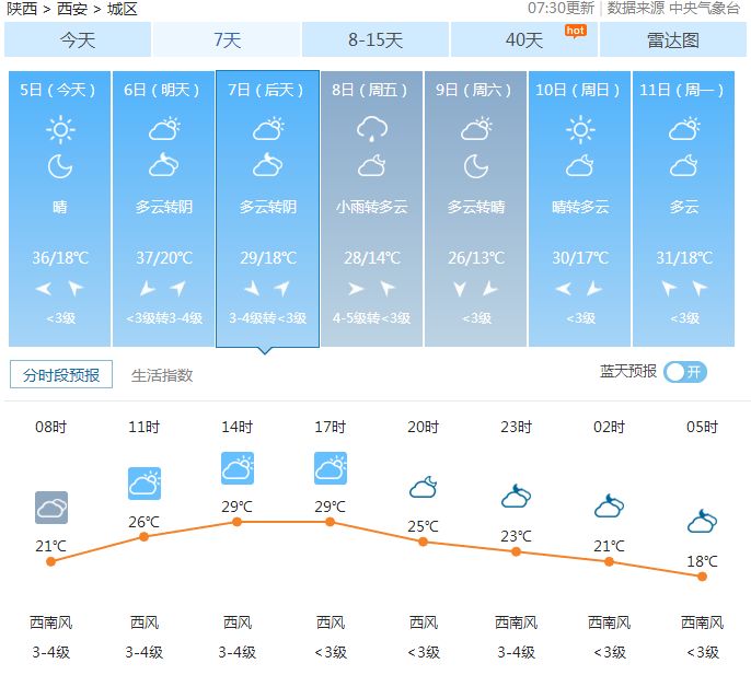 西安未来15天天气预报及气象深度解析