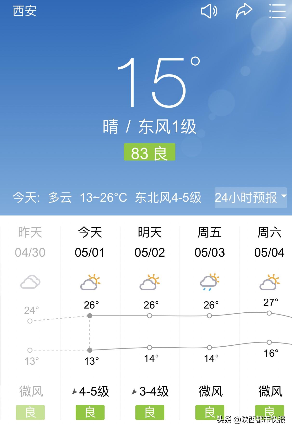 西安未来30天天气预报最新查询