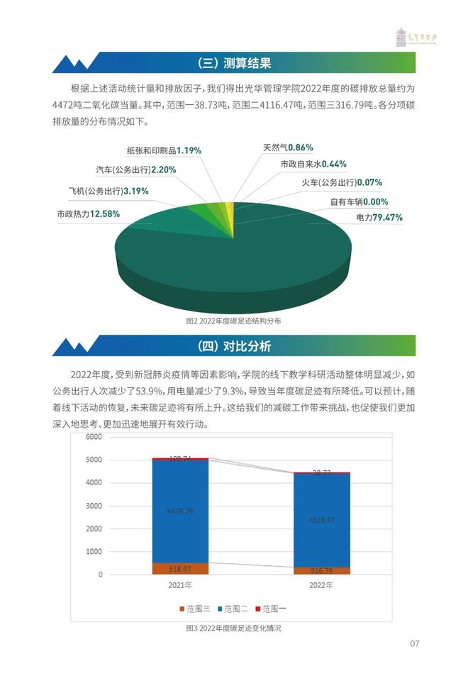 碳足迹报告，优化策略及常见问答解析