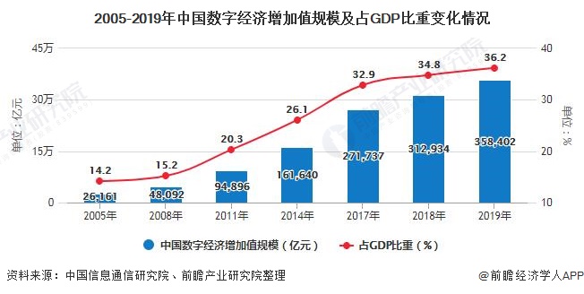 数字经济时代职业发展展望与优化策略