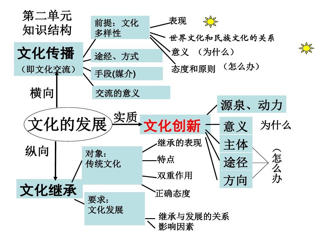 文化活动，定义、意义及其重要性概述