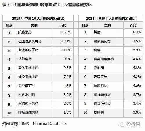 近十年医疗巨变，发展的飞跃