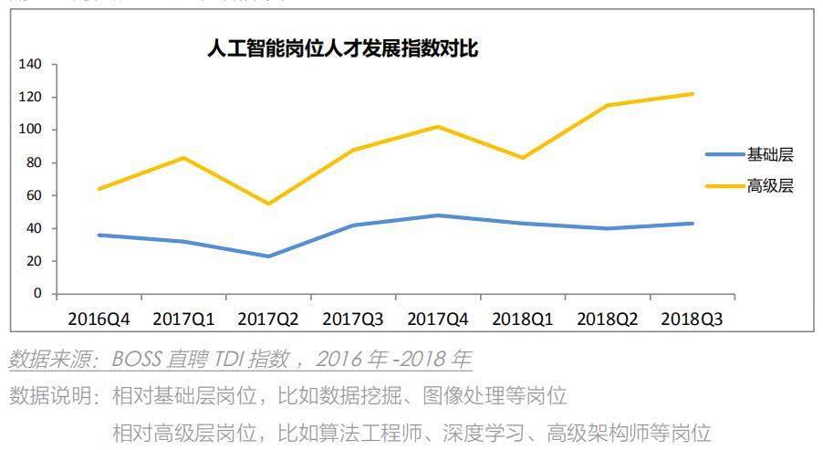 人工智能就业难现象，挑战与应对策略