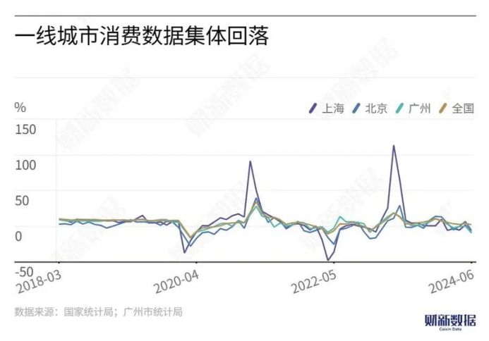 一线城市消费断崖式下跌的现状分析与优化策略探讨