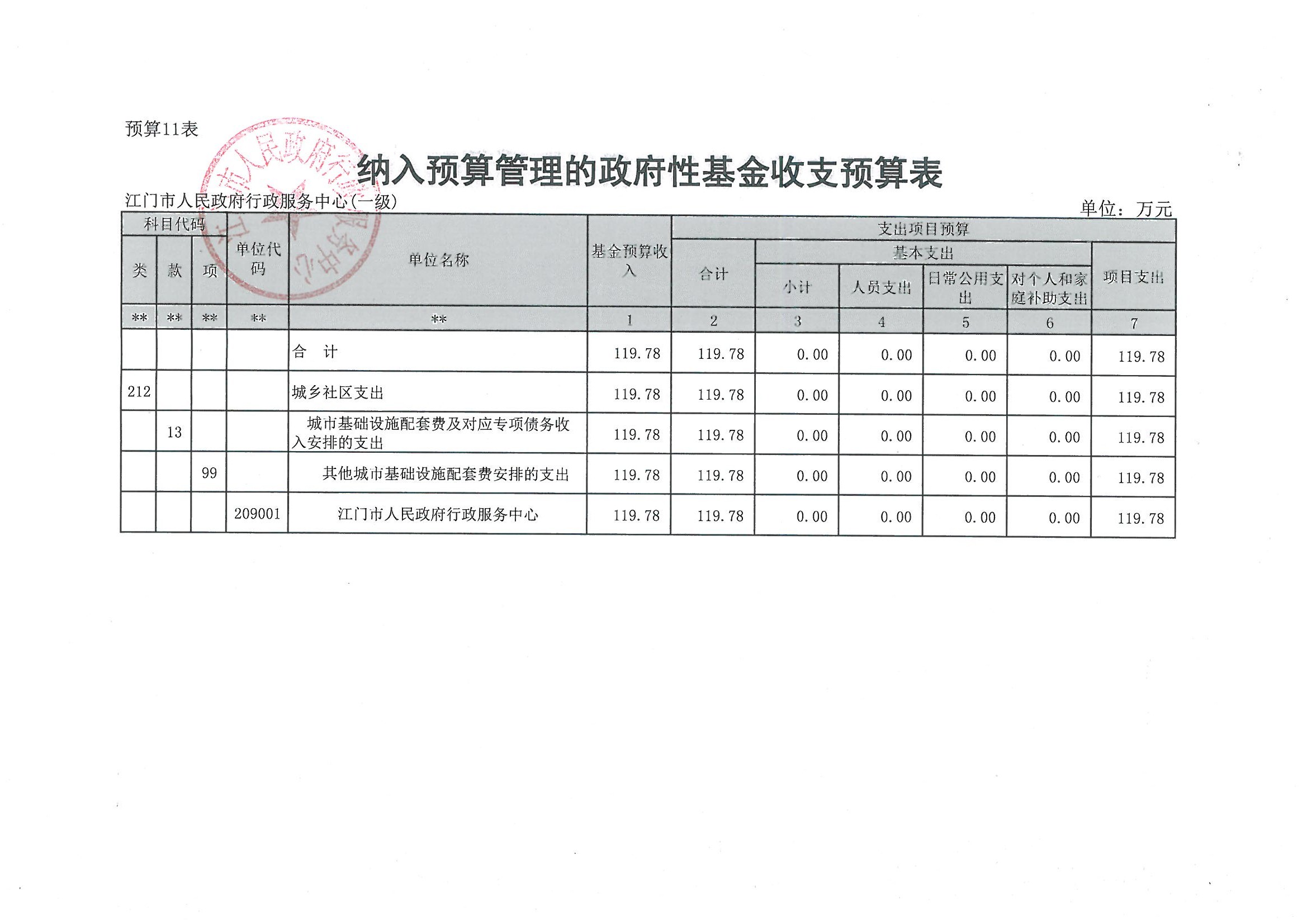 政府预算概览与优化策略探讨