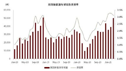 美国新能源政策最新动态及优化路径探讨