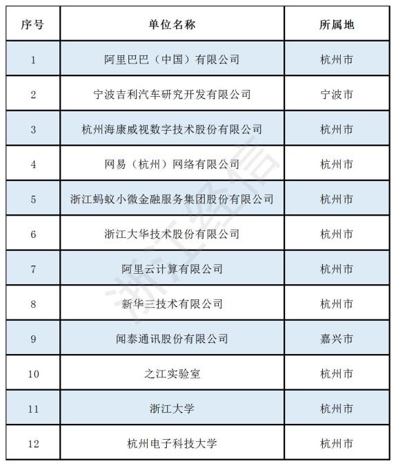 数字经济专业代码优化深度解析