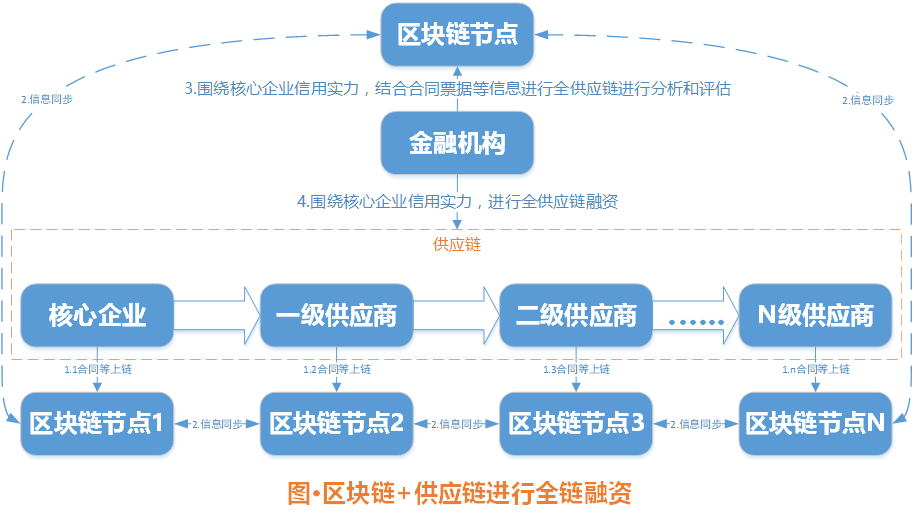 揭秘区块链，探究革新性技术的内涵与外延