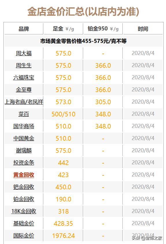 黄金价格分析，影响因素、趋势及优化策略探讨