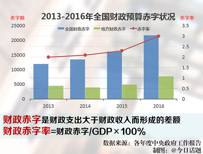 政府预算赤字，流量与存量之谜，深度解析及优化策略