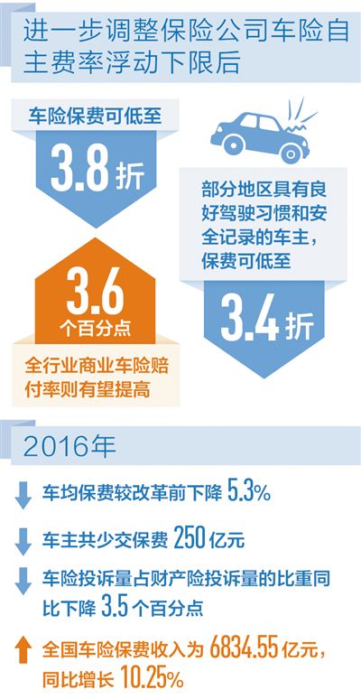 商业保险新闻最新消息,2014_11-15