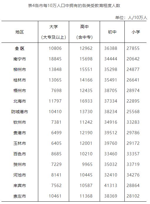 人口普查网官网查询指南，一键获取人口数据