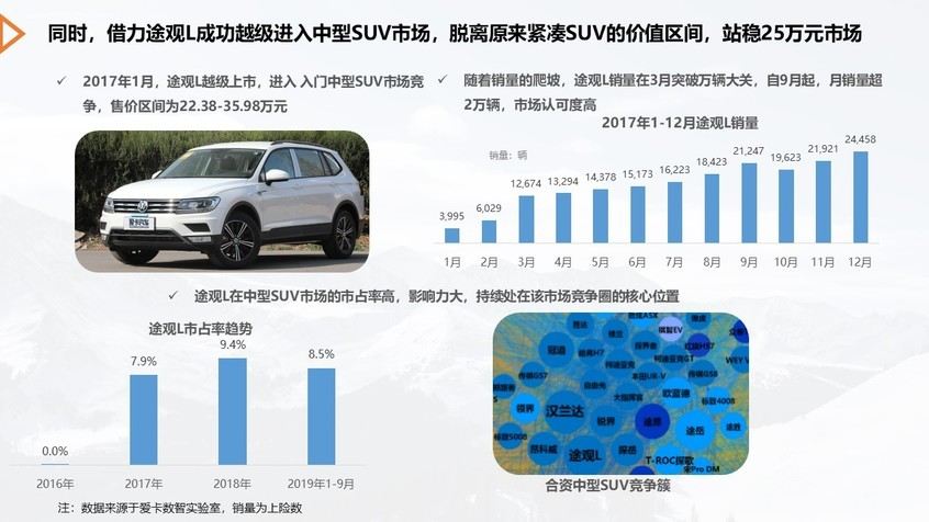 大众消费趋势深度洞察报告