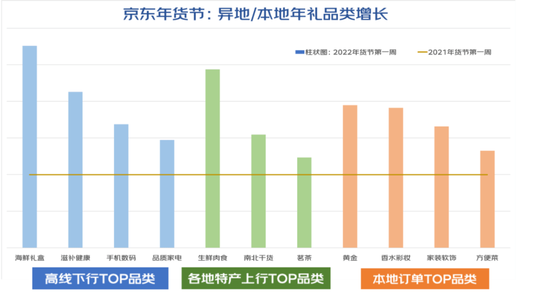 2022年消费趋势洞察，重塑消费者行为与市场策略优化