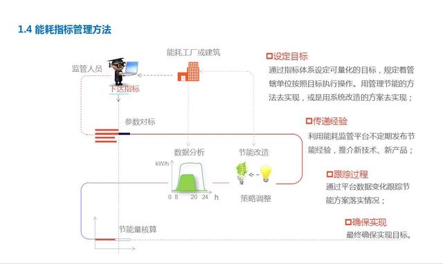 能源管理优化案例研究，挑战与解决方案的探究