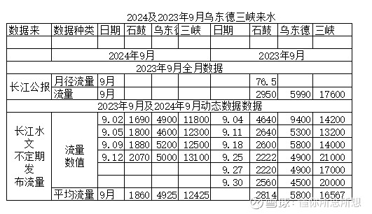 长江水量减少现象，原因、影响与应对策略（2024年）