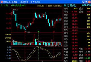 全面解读最佳股票分析工具，助你挑选最强股票分析软件！