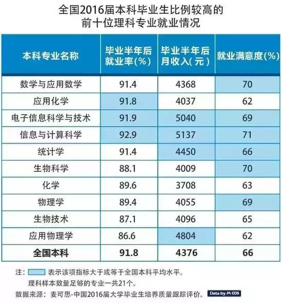 中国大学生就业率数据分析及前景展望