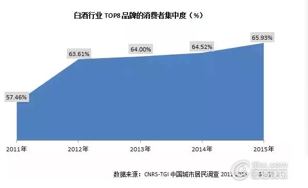 白酒市场消费趋势深度解析与策略优化探讨