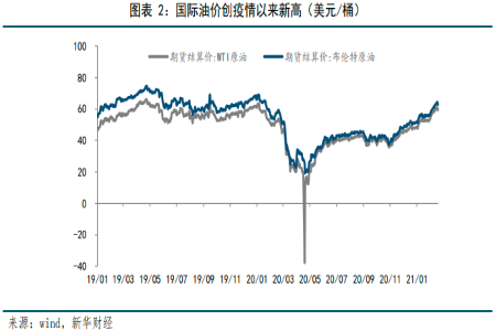 全球经济复苏展望与优化策略