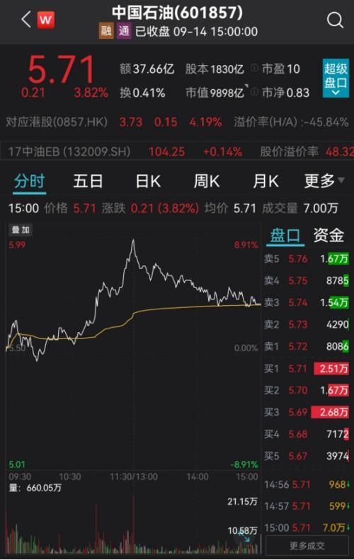 洲际油气最新消息新闻,2014_11-15